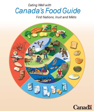 graph of Canada Food Guide tailored to First Nations, Inuit, and Métis people