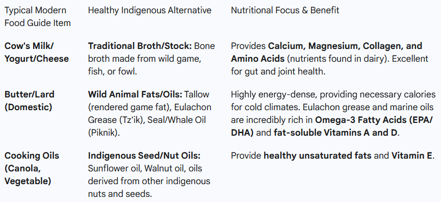 healthy dairy alternatives list
