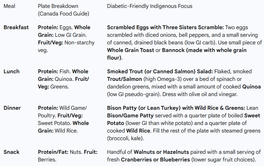 list of healthy diabetic meal plans