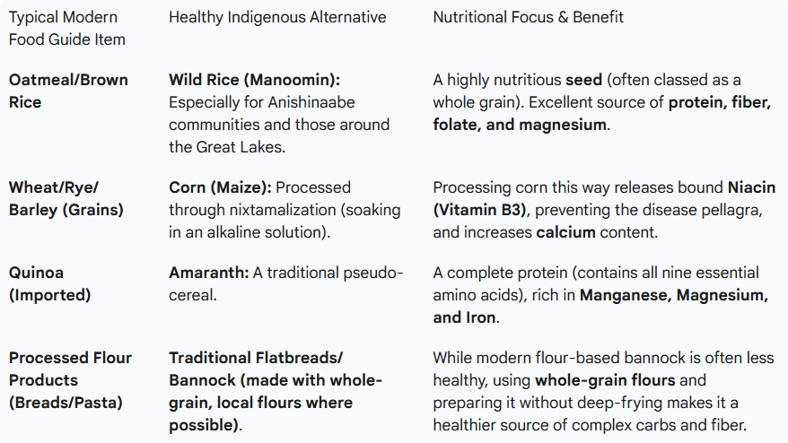healthy grains alternatives list