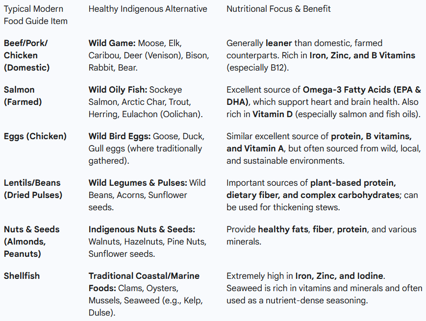healthy protein alternatives list